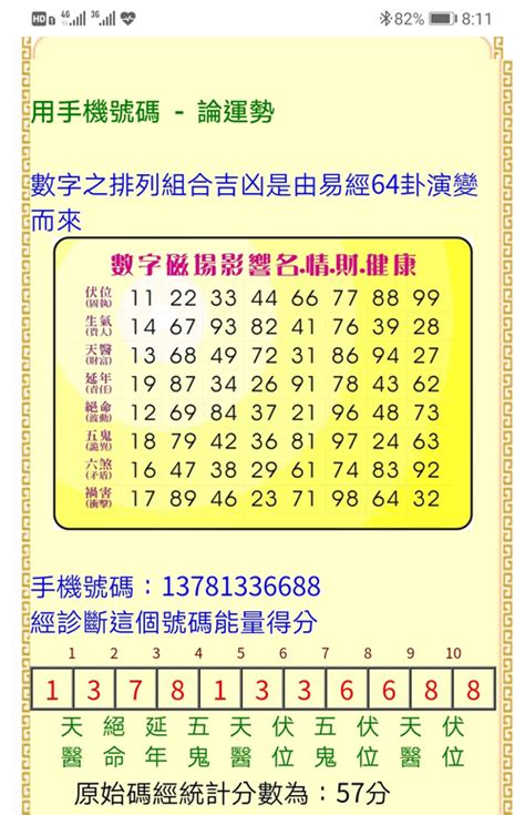 手机号码吉凶|数字吉凶查询/号码测吉凶（81数理）